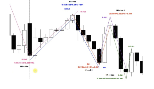 Трейдинг небесных сфер (2022)
